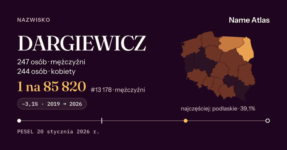 Karta nazwiska z liczbami z rejestru PESEL: DARGIEWICZ