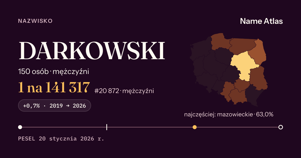 Karta nazwiska z liczbami z rejestru PESEL: DARKOWSKI