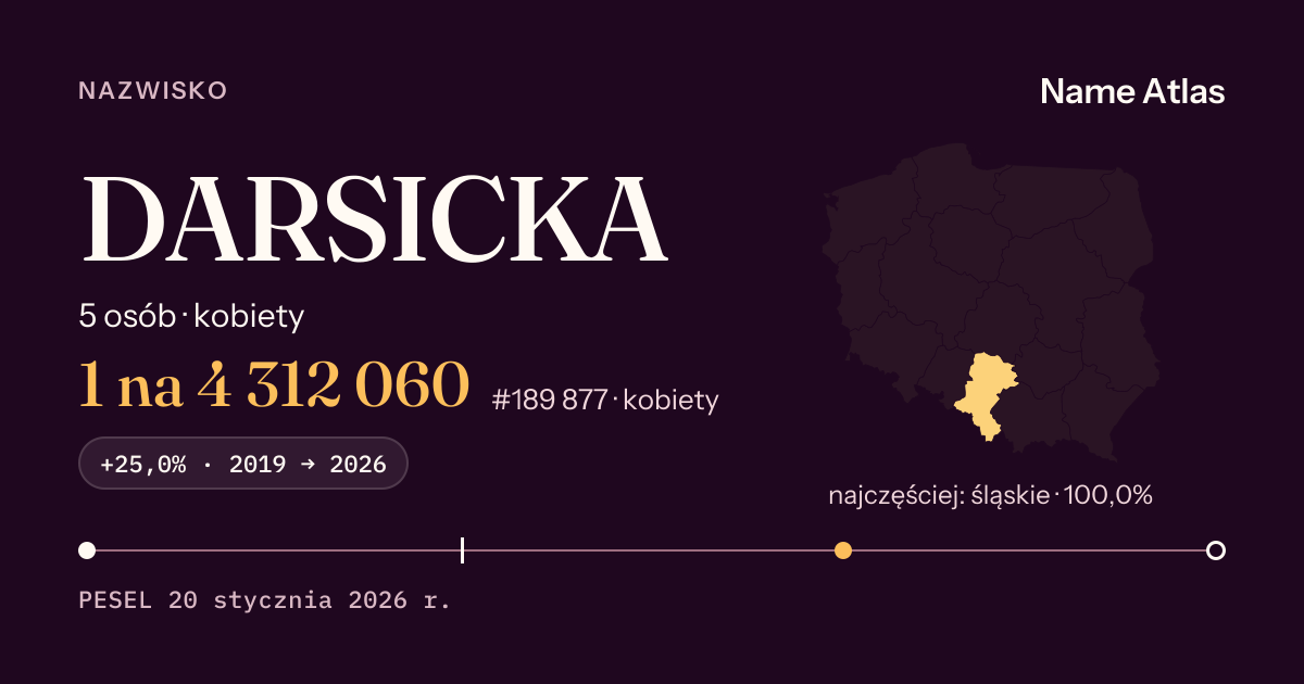 Karta nazwiska z liczbami z rejestru PESEL: DARSICKA