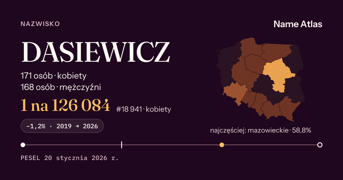 Karta nazwiska z liczbami z rejestru PESEL: DASIEWICZ
