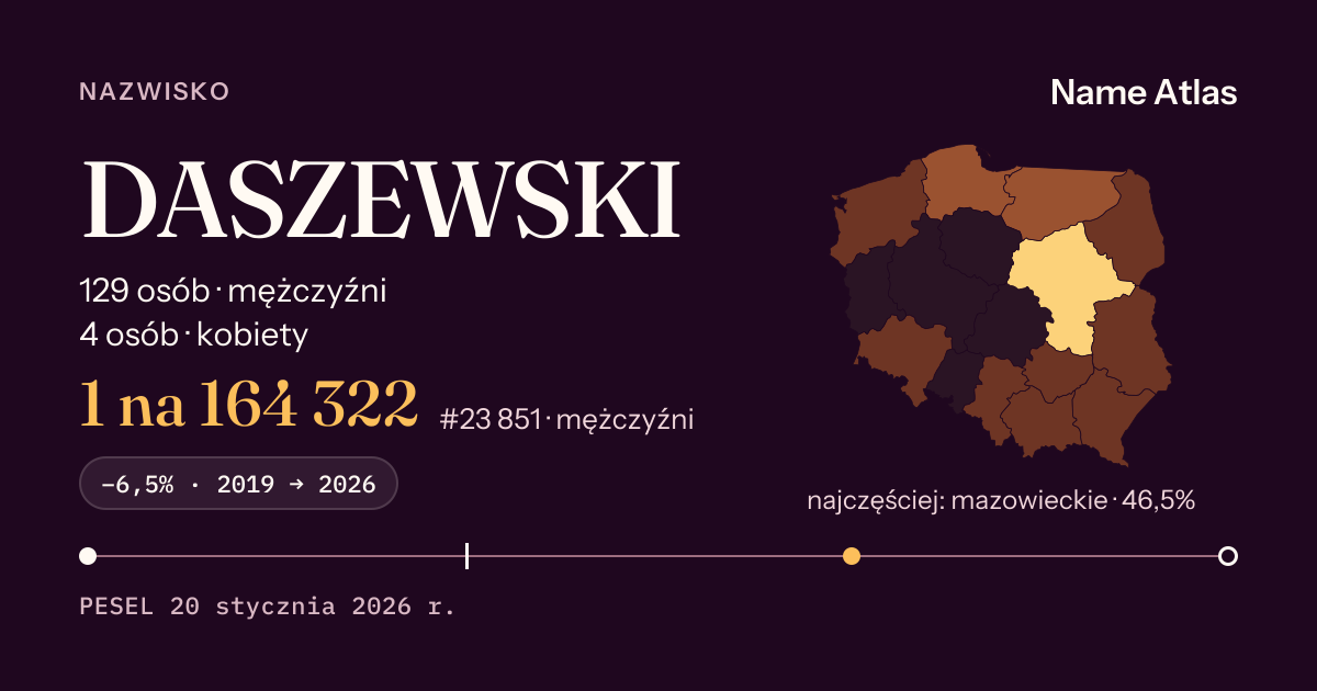 Karta nazwiska z liczbami z rejestru PESEL: DASZEWSKI