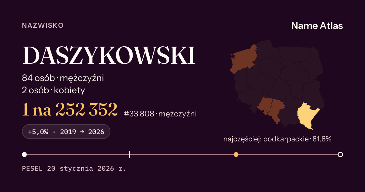 Karta nazwiska z liczbami z rejestru PESEL: DASZYKOWSKI
