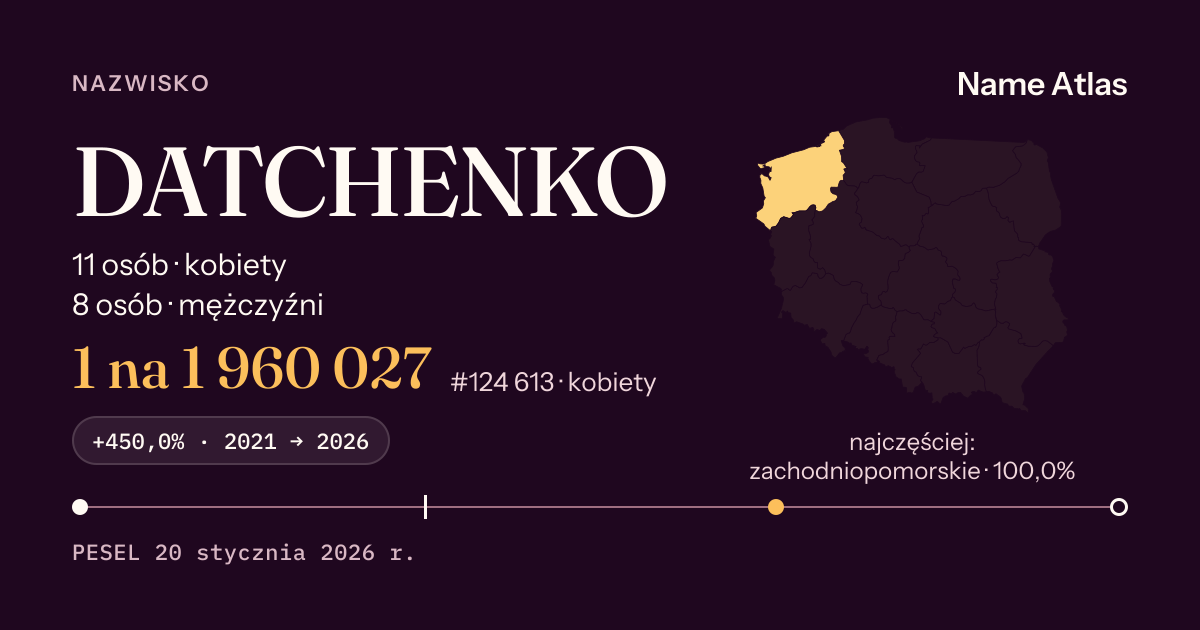 Karta nazwiska z liczbami z rejestru PESEL: DATCHENKO
