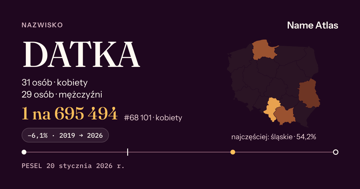 Karta nazwiska z liczbami z rejestru PESEL: DATKA