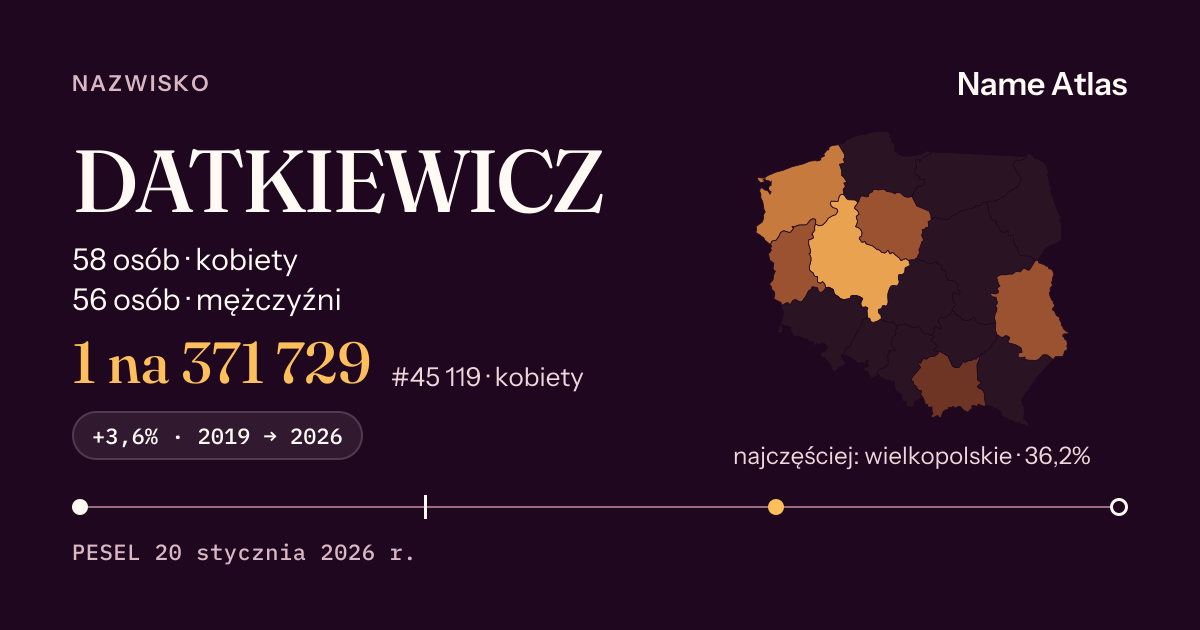 Karta nazwiska z liczbami z rejestru PESEL: DATKIEWICZ