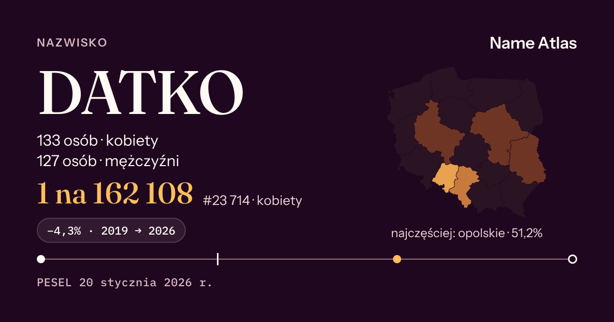 Karta nazwiska z liczbami z rejestru PESEL: DATKO
