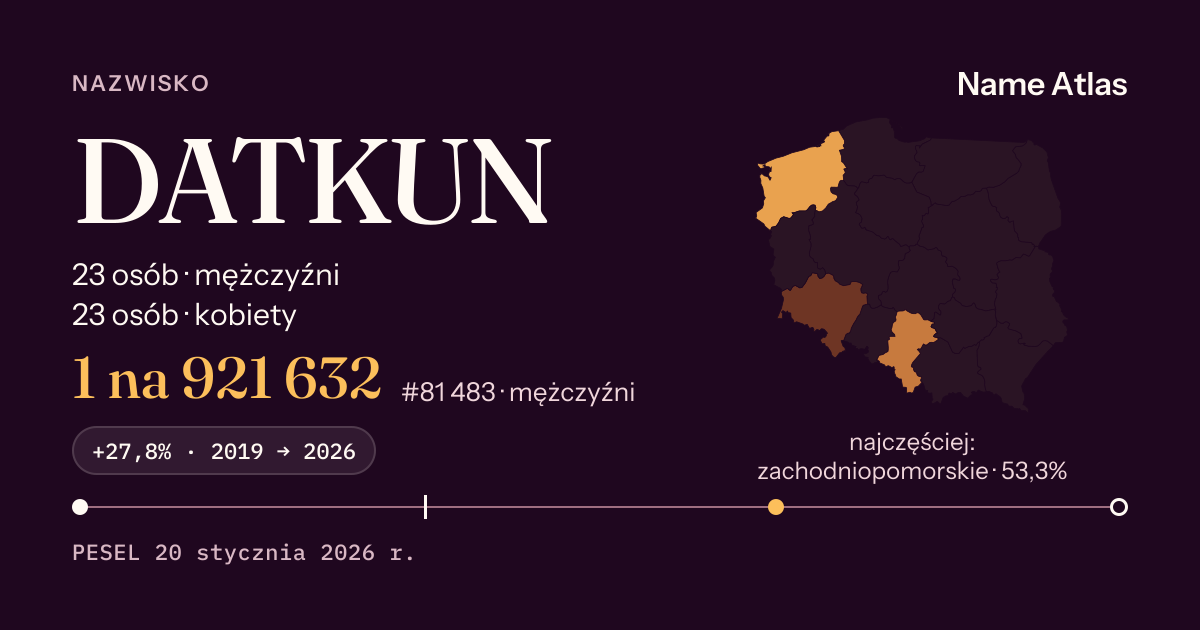 Karta nazwiska z liczbami z rejestru PESEL: DATKUN