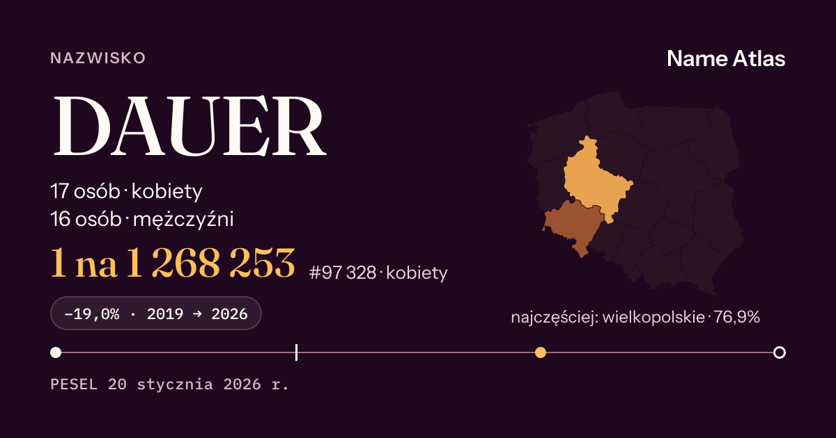 Karta nazwiska z liczbami z rejestru PESEL: DAUER