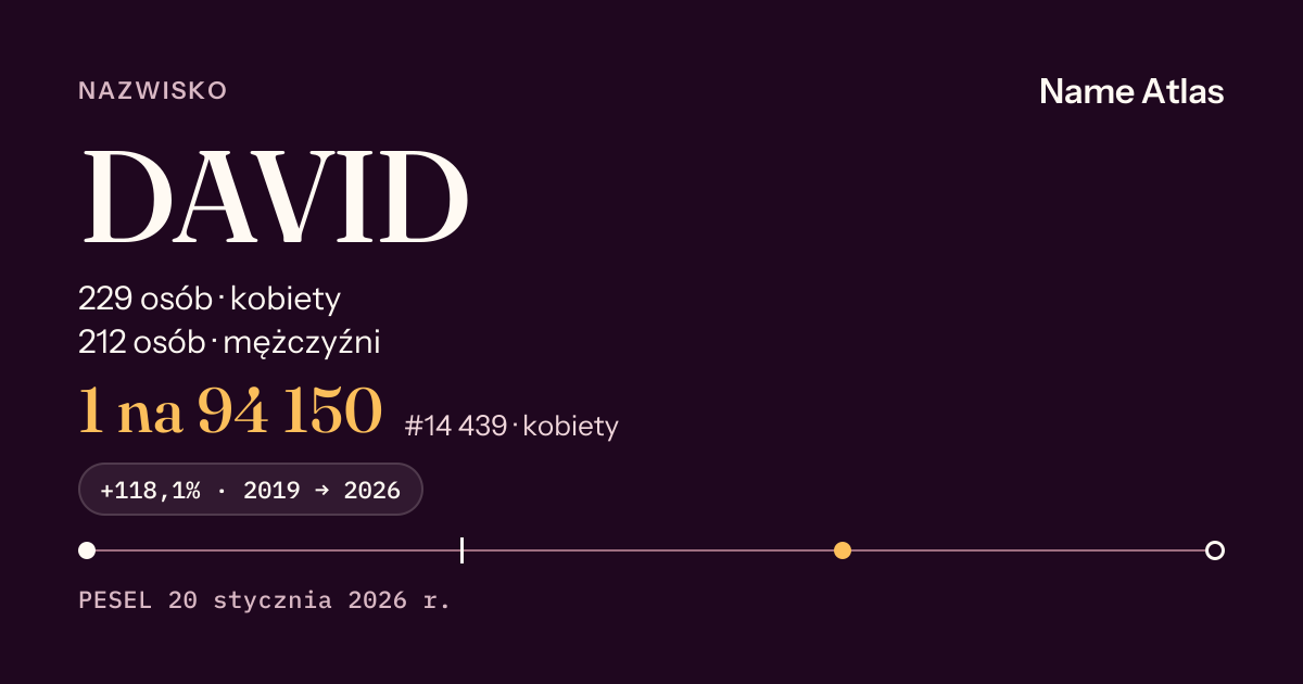 Karta nazwiska z liczbami z rejestru PESEL: DAVID