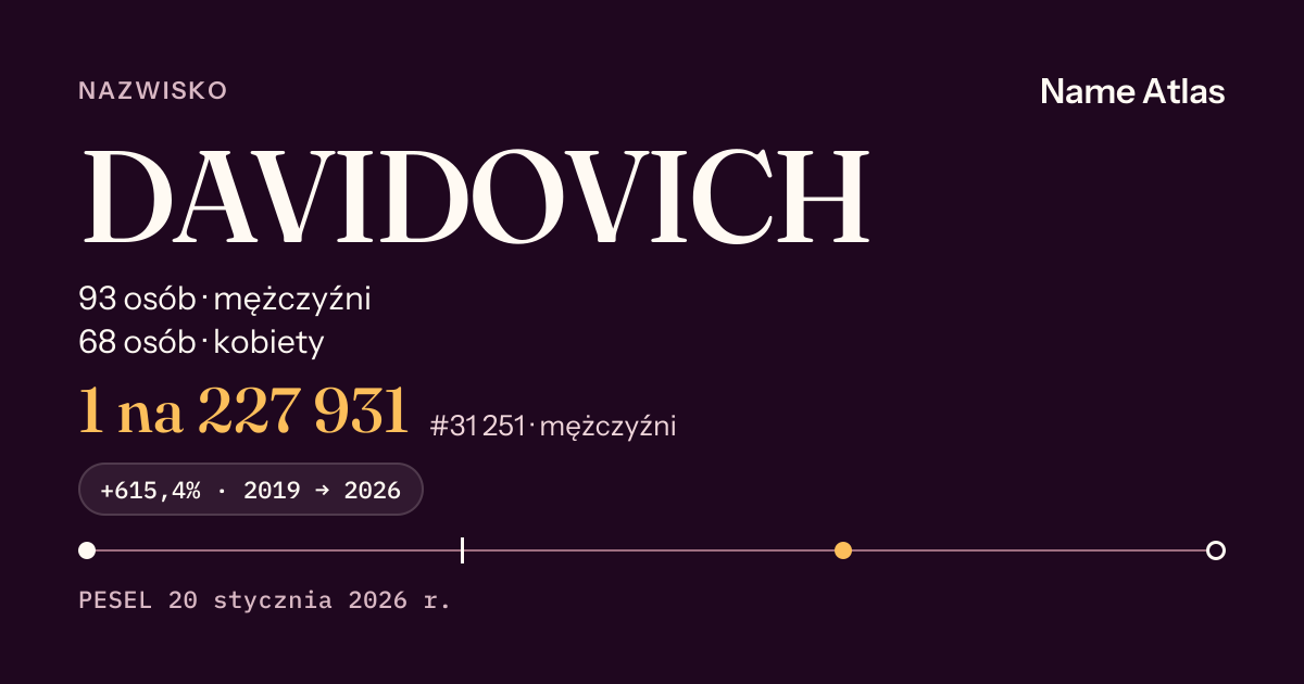 Karta nazwiska z liczbami z rejestru PESEL: DAVIDOVICH