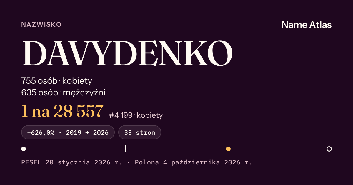 Karta nazwiska z liczbami z rejestru PESEL: DAVYDENKO