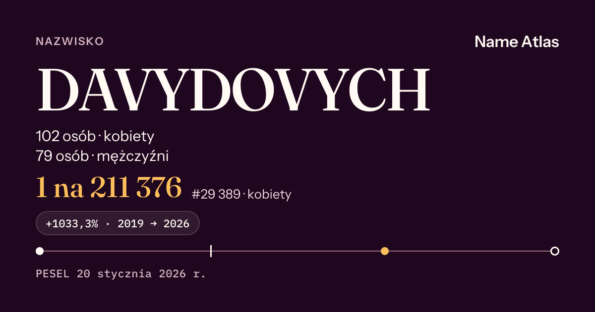 Karta nazwiska z liczbami z rejestru PESEL: DAVYDOVYCH