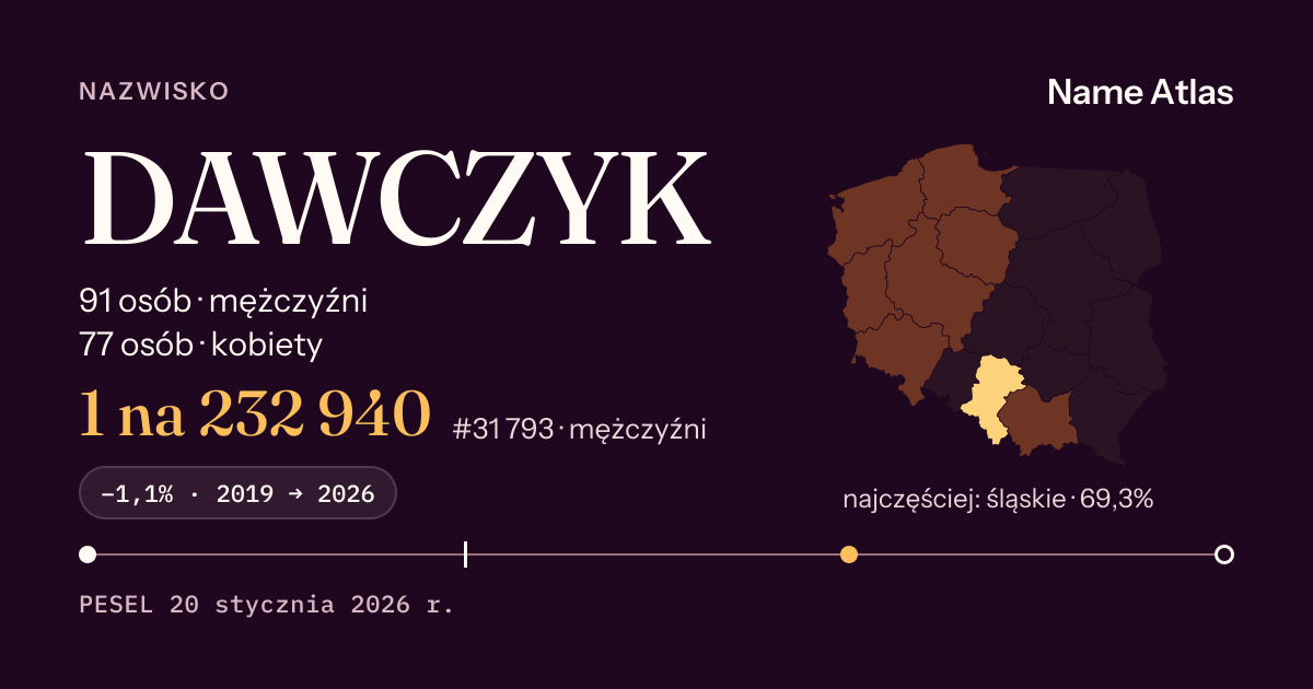 Karta nazwiska z liczbami z rejestru PESEL: DAWCZYK