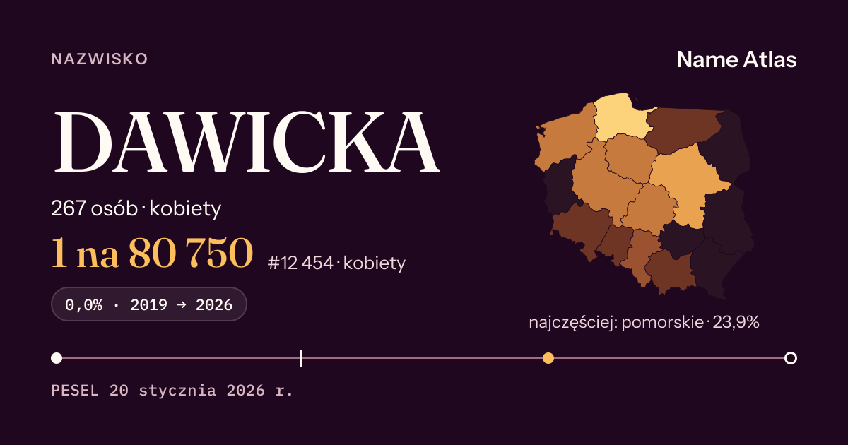 Karta nazwiska z liczbami z rejestru PESEL: DAWICKA