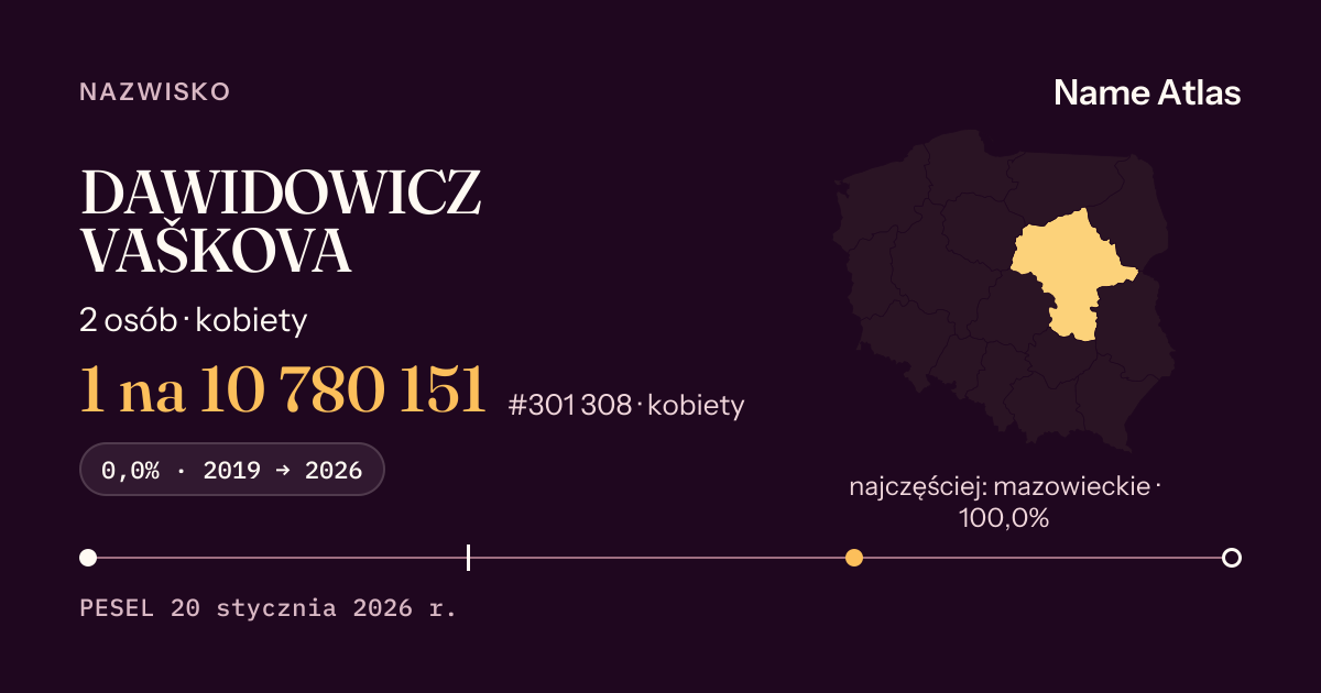 Karta nazwiska z liczbami z rejestru PESEL: DAWIDOWICZ VAŠKOVA