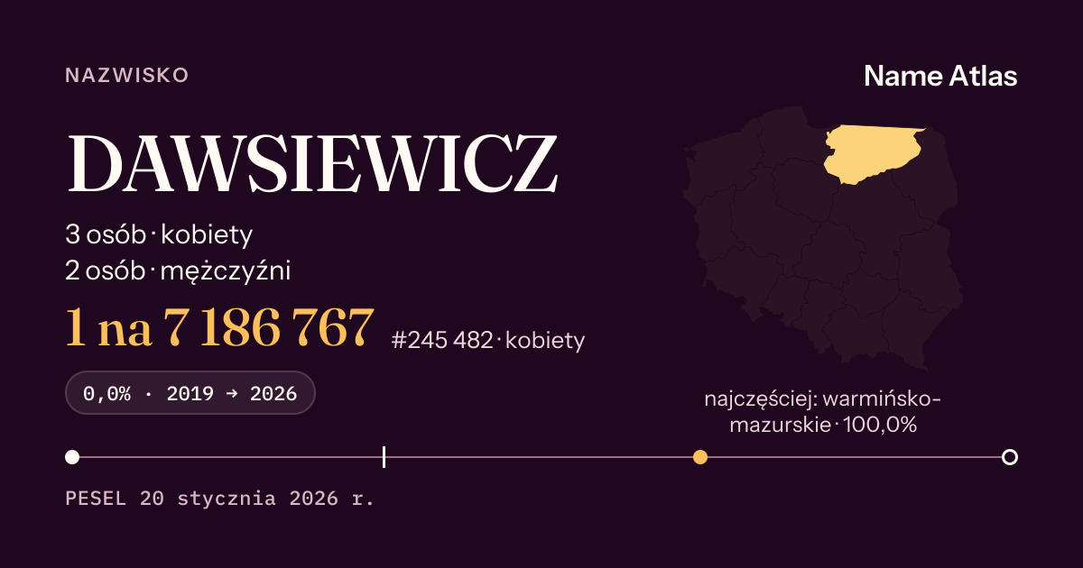 Karta nazwiska z liczbami z rejestru PESEL: DAWSIEWICZ