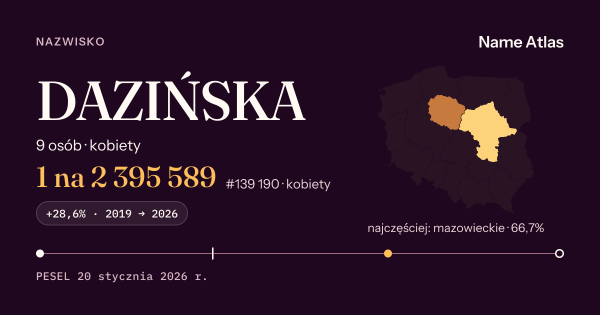 Karta nazwiska z liczbami z rejestru PESEL: DAZIŃSKA