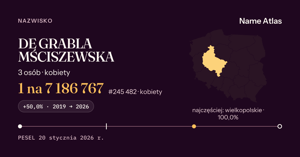 Karta nazwiska z liczbami z rejestru PESEL: DE GRABLA MŚCISZEWSKA