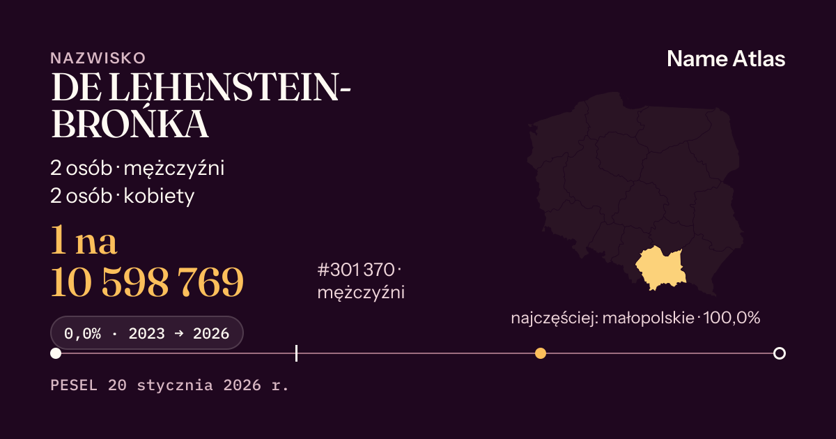 Karta nazwiska z liczbami z rejestru PESEL: DE LEHENSTEIN-BROŃKA