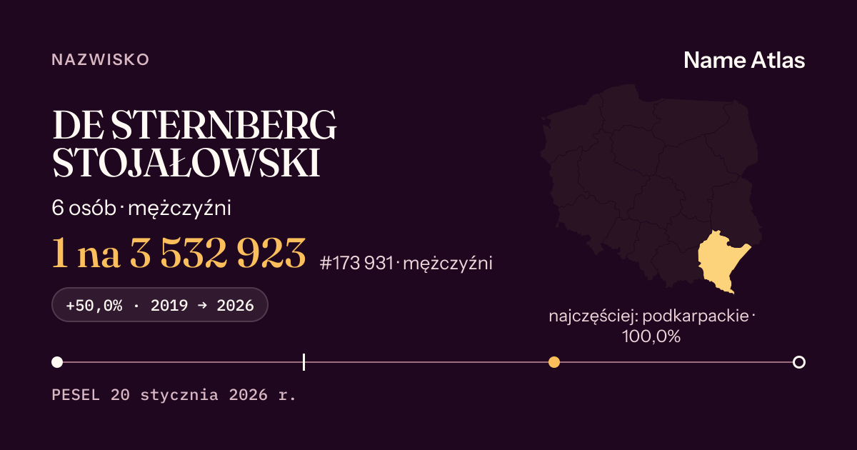 Karta nazwiska z liczbami z rejestru PESEL: DE STERNBERG STOJAŁOWSKI