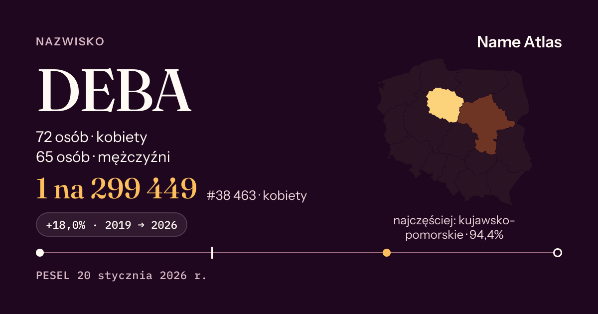 Karta nazwiska z liczbami z rejestru PESEL: DEBA