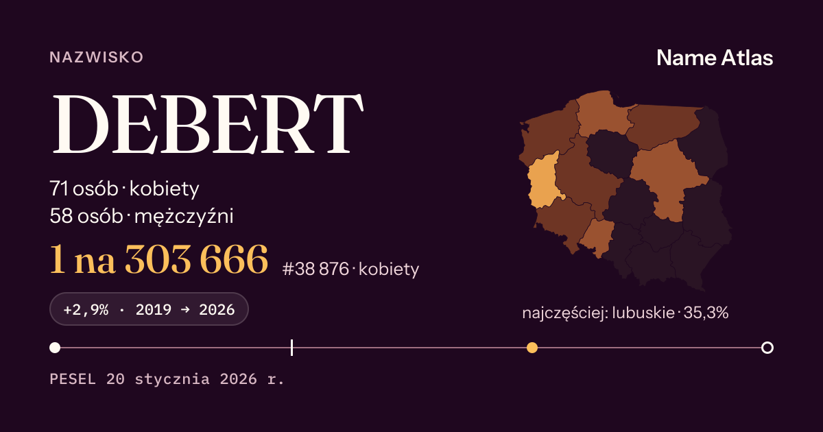Karta nazwiska z liczbami z rejestru PESEL: DEBERT
