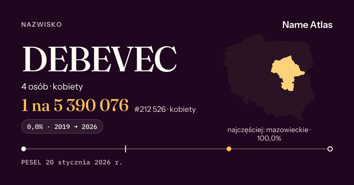Karta nazwiska z liczbami z rejestru PESEL: DEBEVEC
