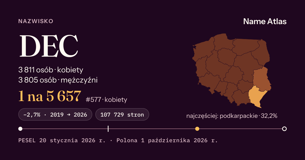 Karta nazwiska z liczbami z rejestru PESEL: DEC