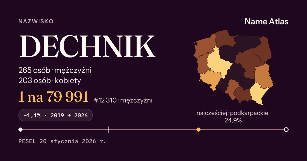 Karta nazwiska z liczbami z rejestru PESEL: DECHNIK