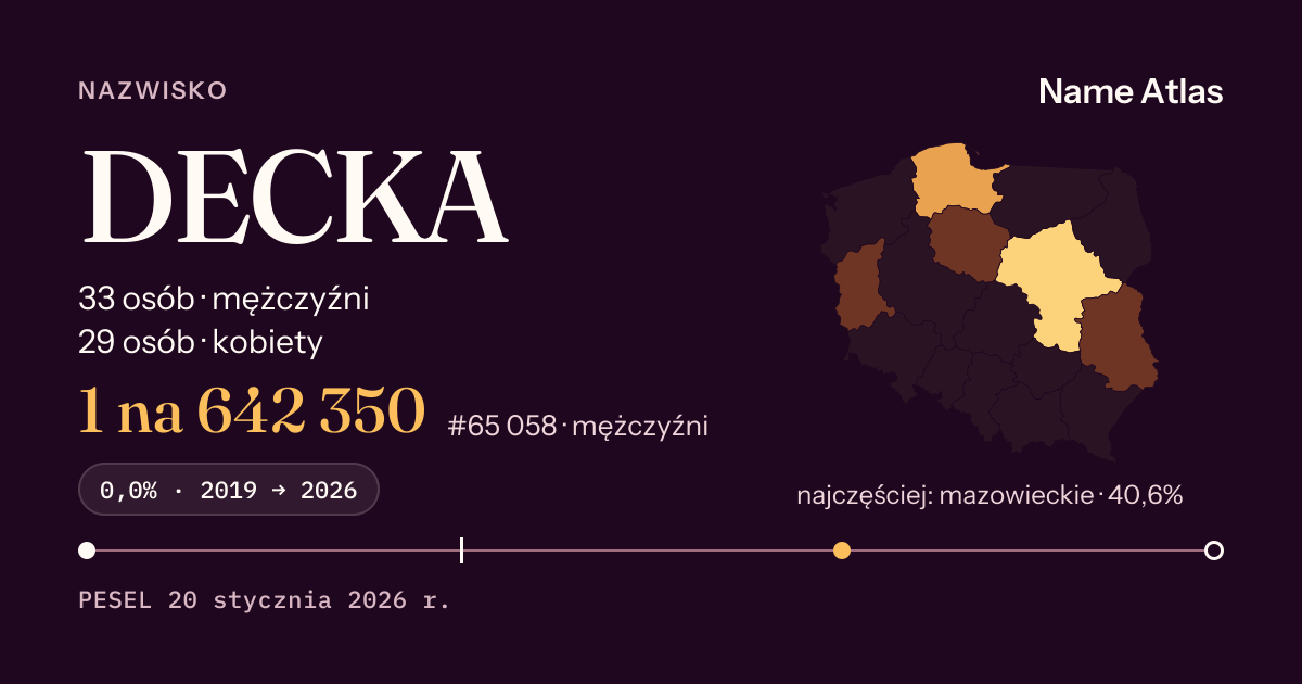 Karta nazwiska z liczbami z rejestru PESEL: DECKA