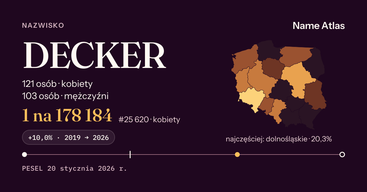 Karta nazwiska z liczbami z rejestru PESEL: DECKER