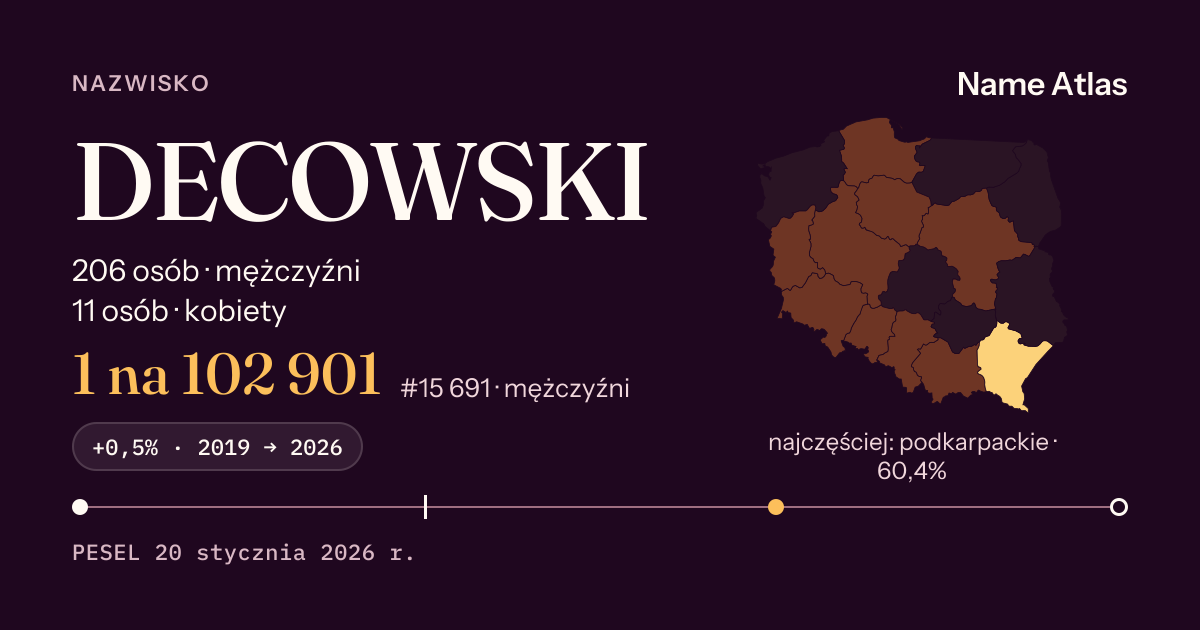 Karta nazwiska z liczbami z rejestru PESEL: DECOWSKI