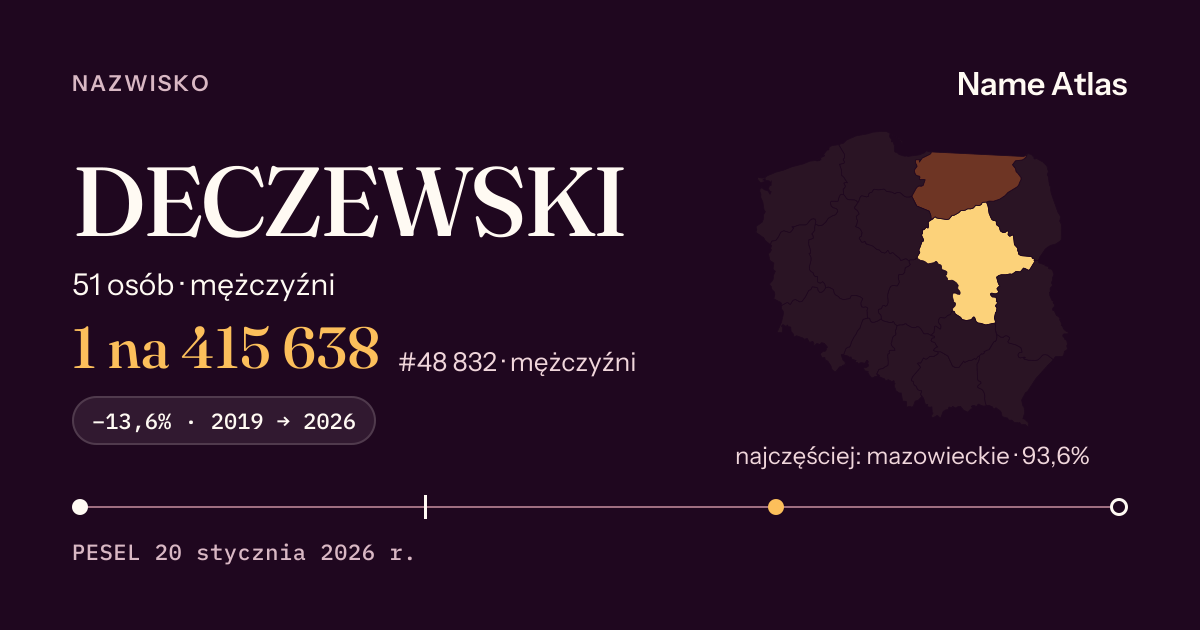 Karta nazwiska z liczbami z rejestru PESEL: DECZEWSKI