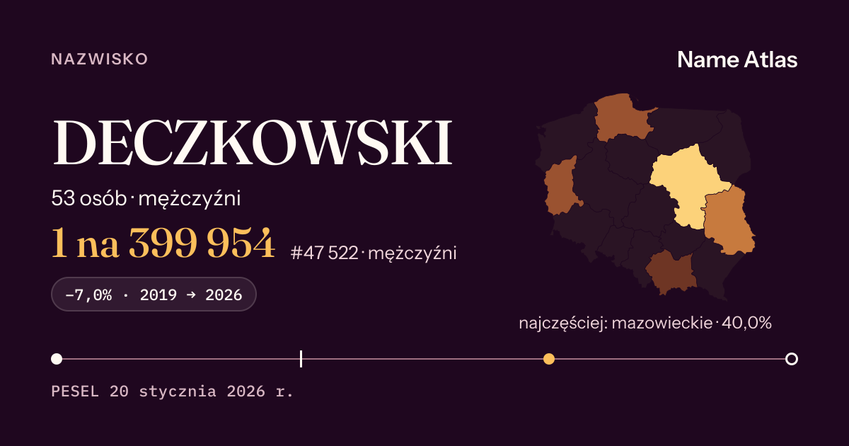 Karta nazwiska z liczbami z rejestru PESEL: DECZKOWSKI