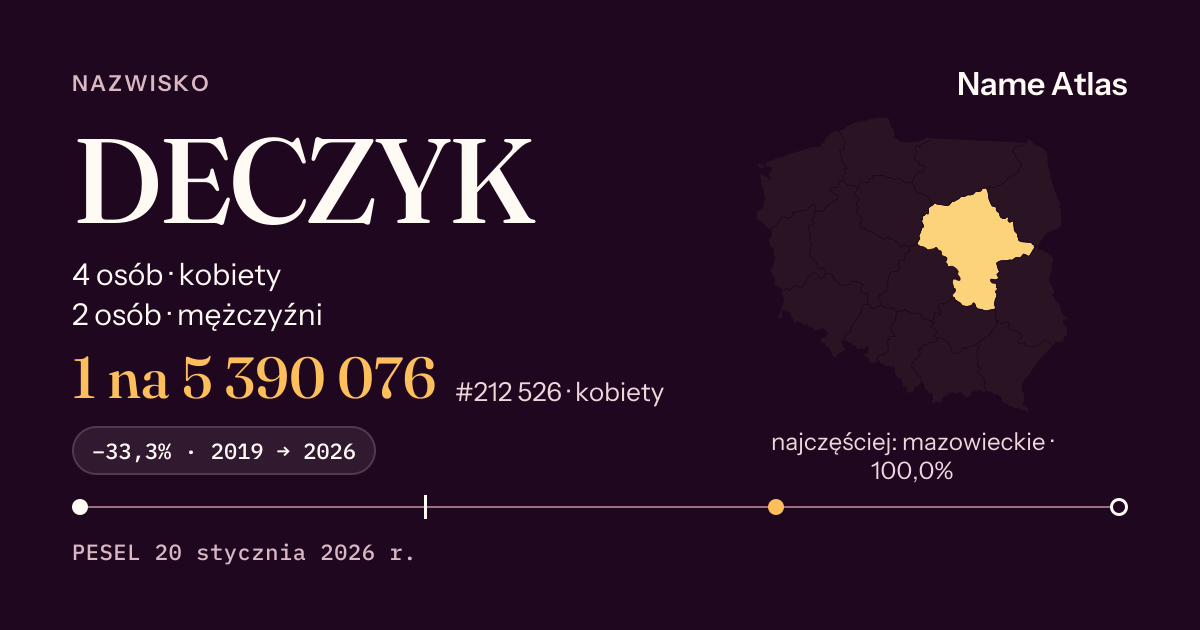Karta nazwiska z liczbami z rejestru PESEL: DECZYK