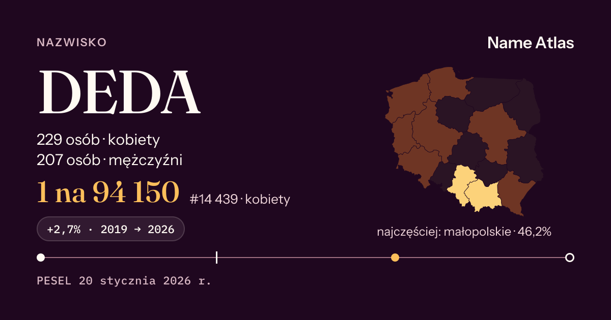 Karta nazwiska z liczbami z rejestru PESEL: DEDA