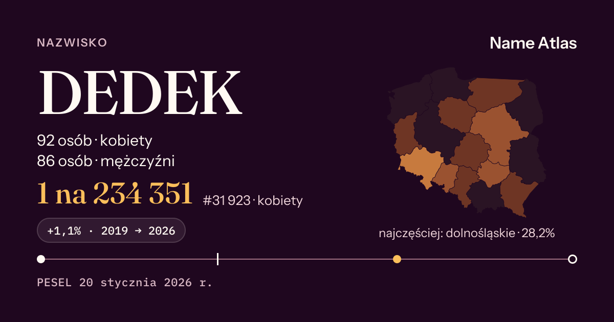 Karta nazwiska z liczbami z rejestru PESEL: DEDEK