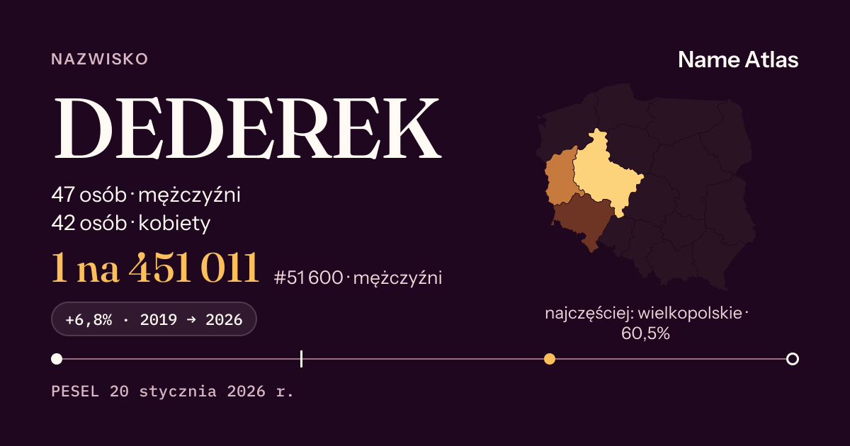 Karta nazwiska z liczbami z rejestru PESEL: DEDEREK