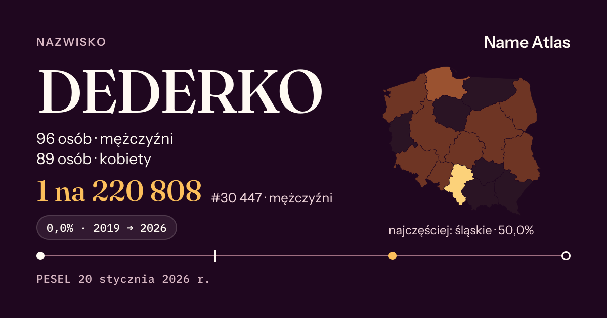 Karta nazwiska z liczbami z rejestru PESEL: DEDERKO
