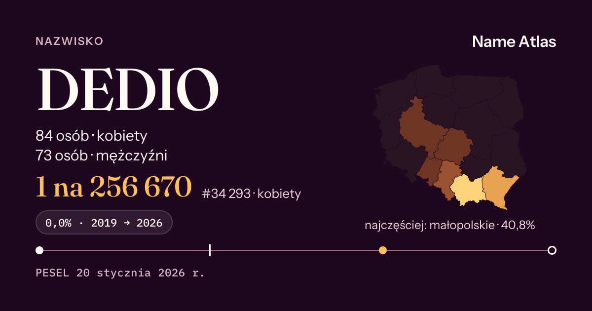 Karta nazwiska z liczbami z rejestru PESEL: DEDIO