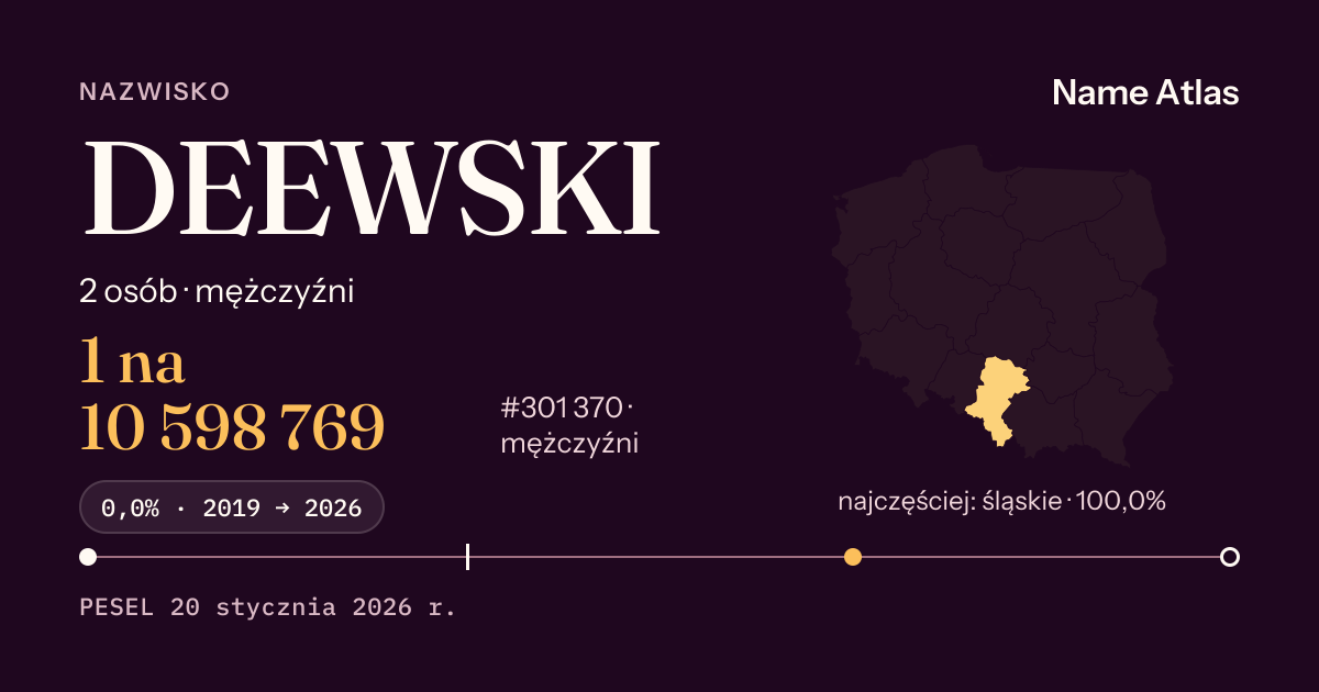 Karta nazwiska z liczbami z rejestru PESEL: DEEWSKI