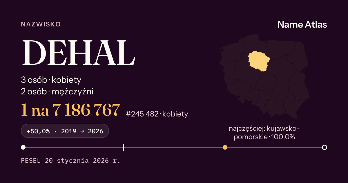 Karta nazwiska z liczbami z rejestru PESEL: DEHAL