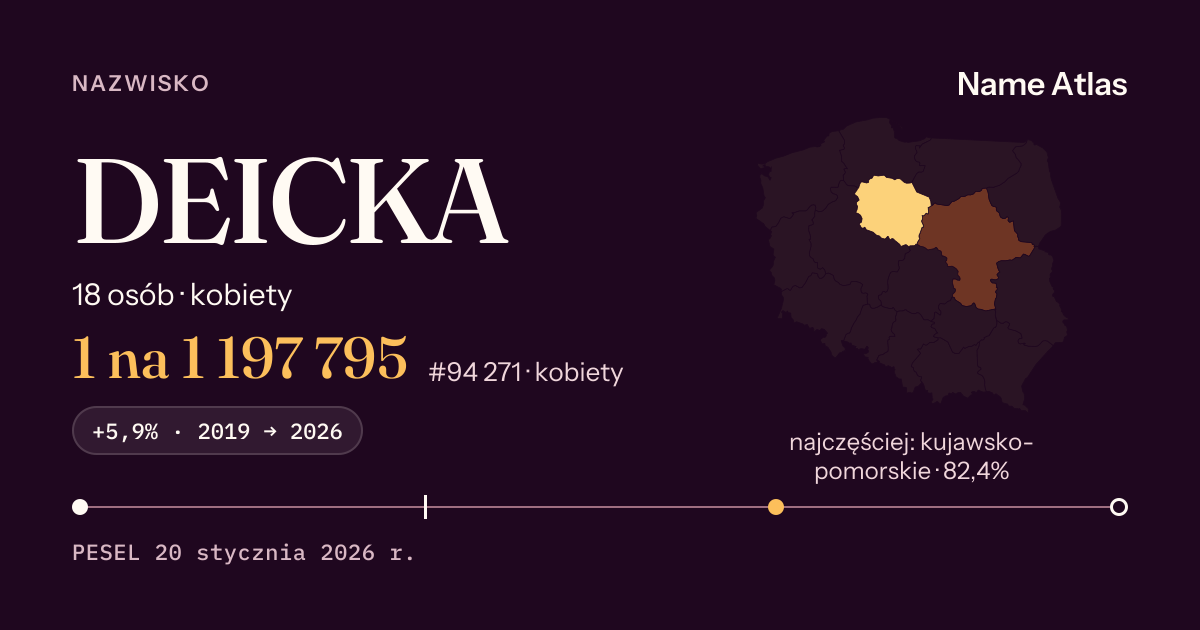 Karta nazwiska z liczbami z rejestru PESEL: DEICKA