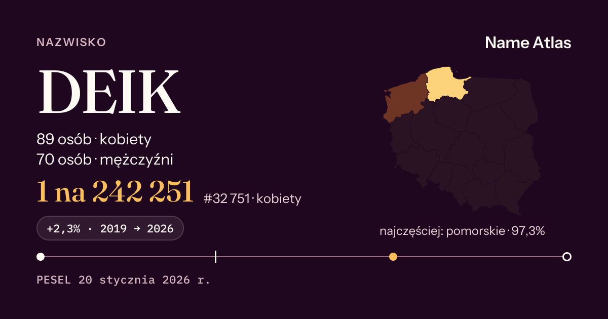 Karta nazwiska z liczbami z rejestru PESEL: DEIK