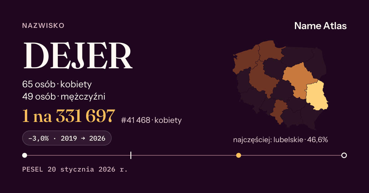 Karta nazwiska z liczbami z rejestru PESEL: DEJER