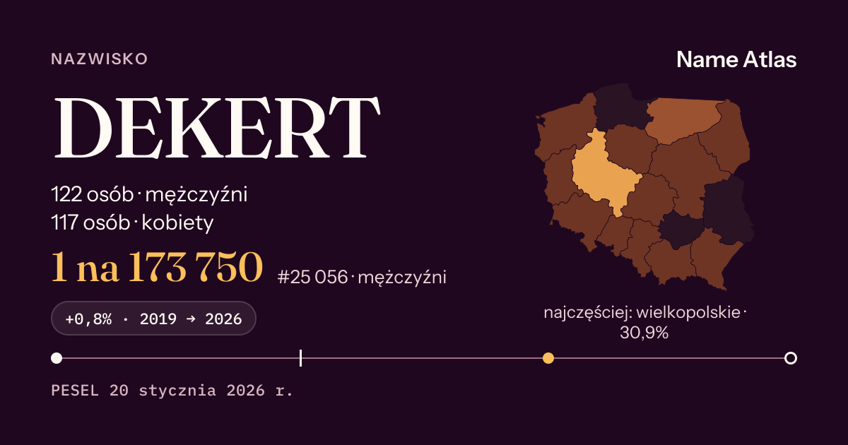 Karta nazwiska z liczbami z rejestru PESEL: DEKERT