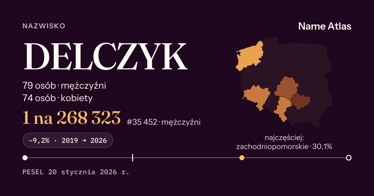 Karta nazwiska z liczbami z rejestru PESEL: DELCZYK