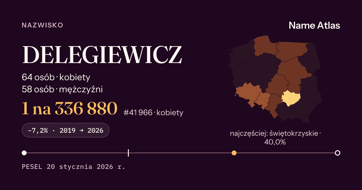Karta nazwiska z liczbami z rejestru PESEL: DELEGIEWICZ