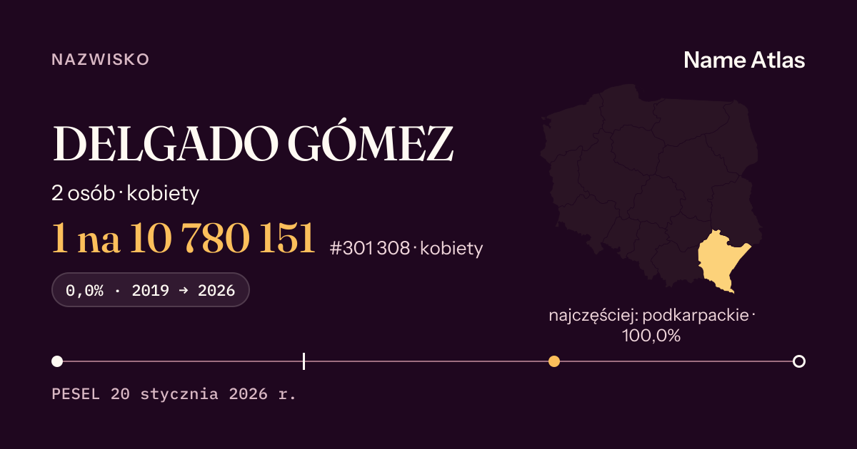 Karta nazwiska z liczbami z rejestru PESEL: DELGADO GÓMEZ