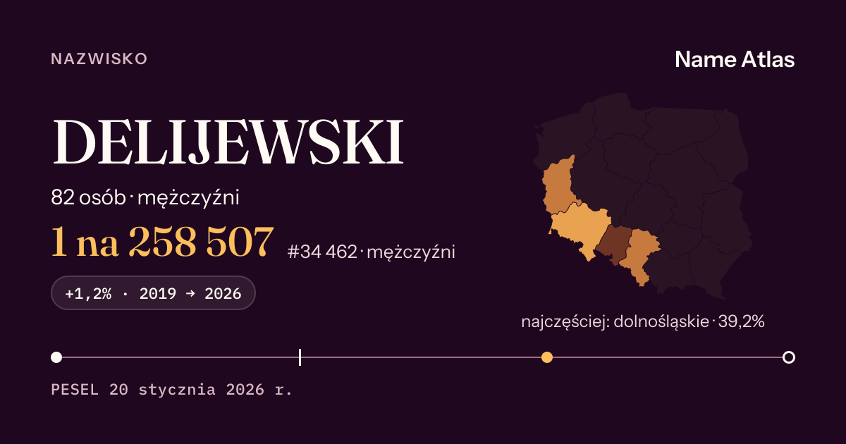 Karta nazwiska z liczbami z rejestru PESEL: DELIJEWSKI